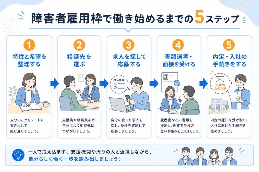 障害者雇用枠で働き始めるまでの5ステップ