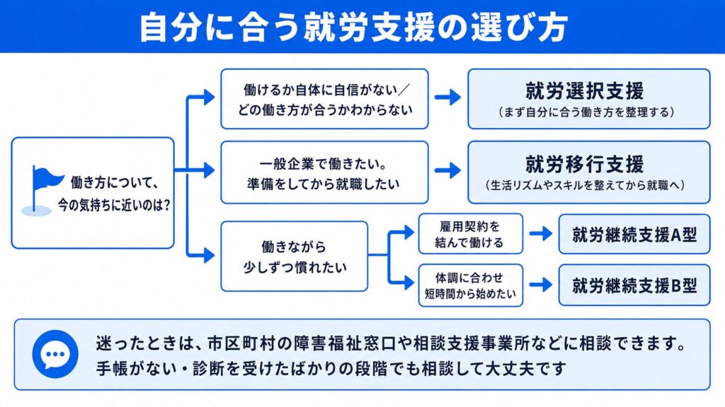 自分に合う就労支援の選び方