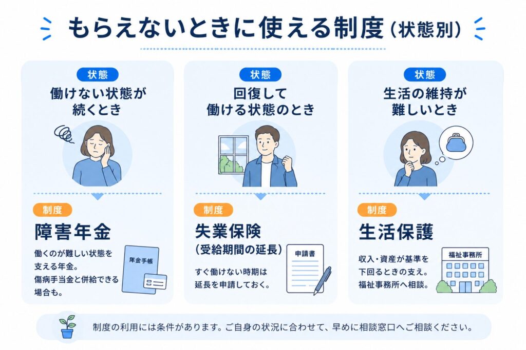 もらえないときに使える制度