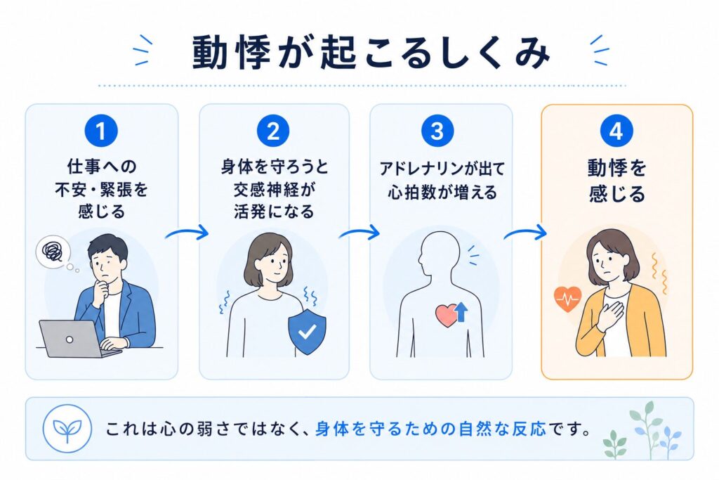 動機が起こるしくみ