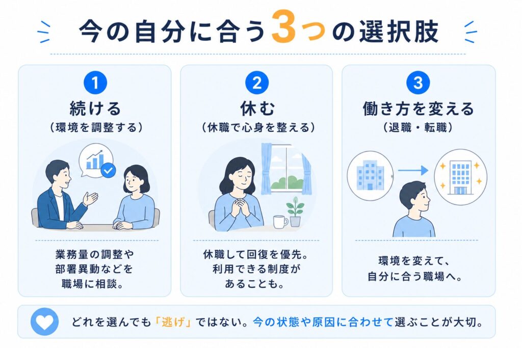 今の自分に合う3つの選択肢